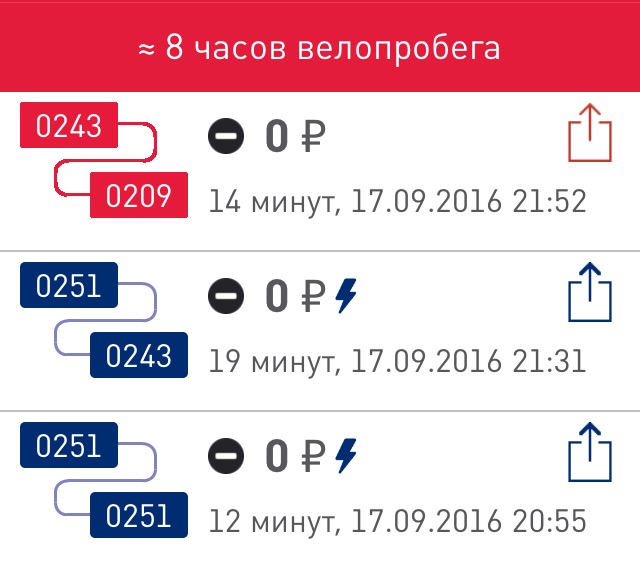 Изображение из старого блога
